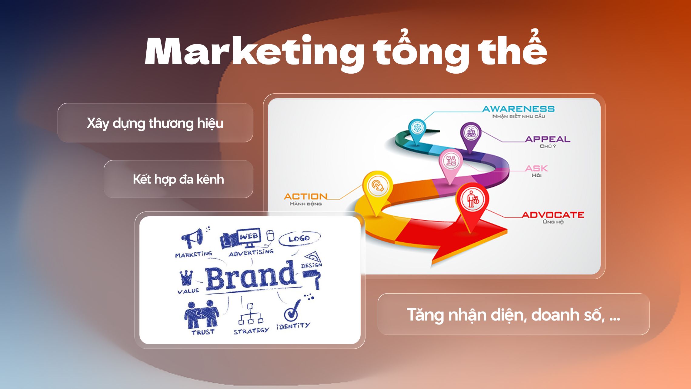 Marketing tổng thể