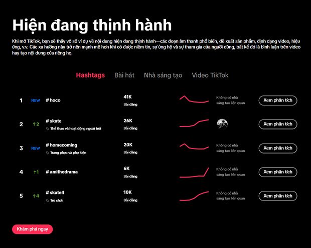 Nghiên cứu & Tìm hiểu