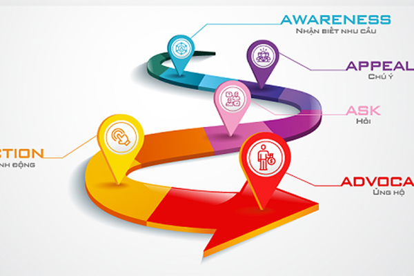 Tối ưu hành trình khách hàng